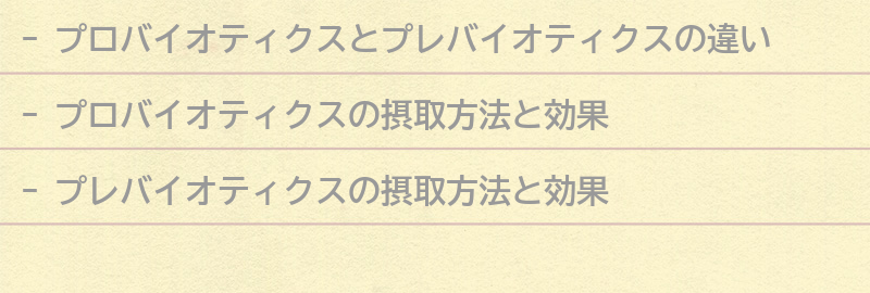 プロバイオティクスやプレバイオティクスの摂取方法と効果の要点まとめ